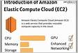 Deep Learning on Cloud using Amazon AWS EC2 GPU Instanc
